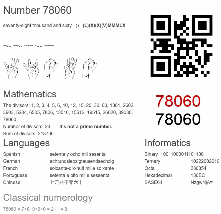 Number 78060 infographic