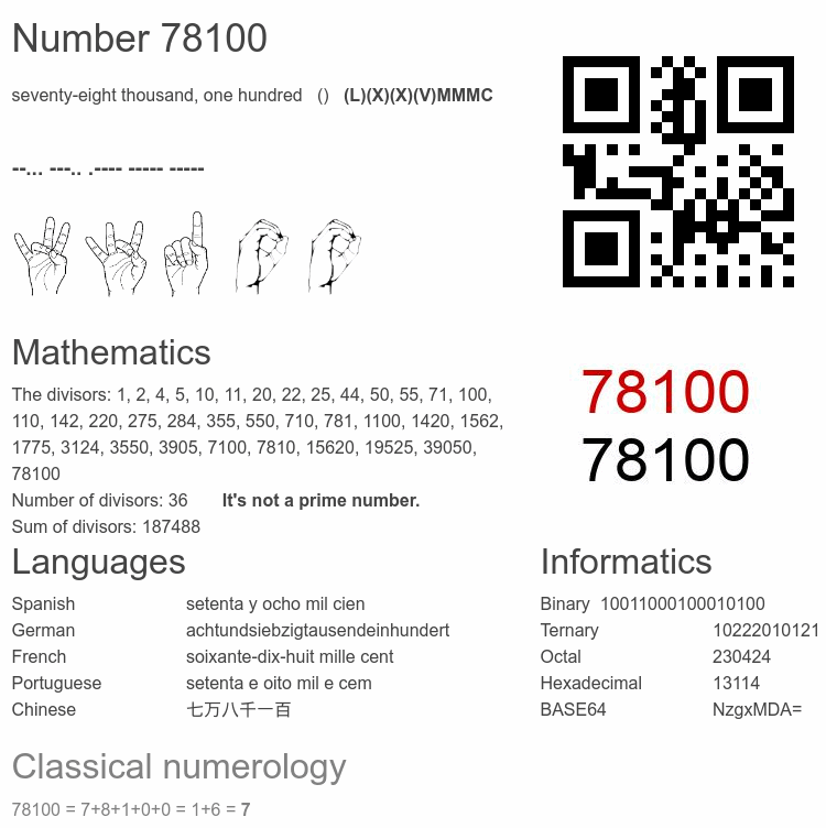 Number 78100 infographic