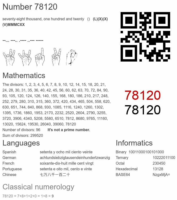 Number 78120 infographic