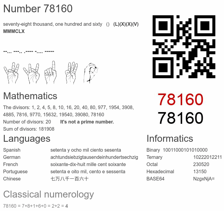 Number 78160 infographic