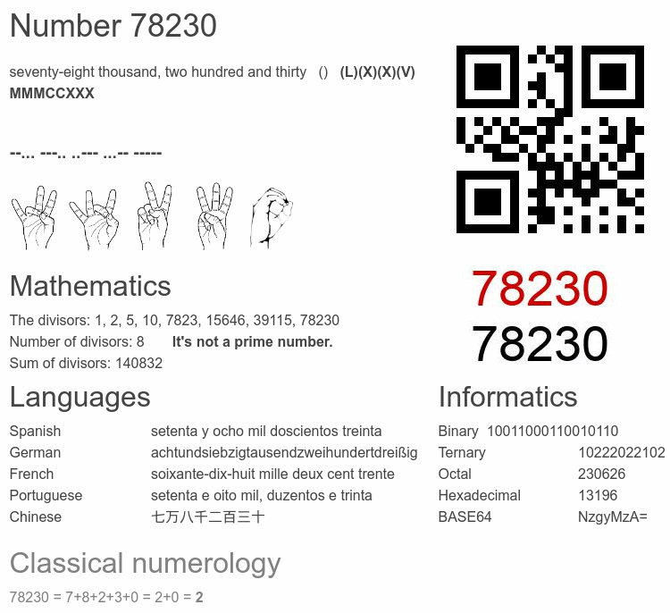 Number 78230 infographic