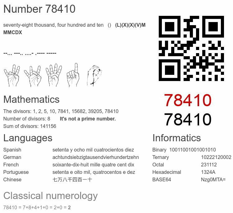 Number 78410 infographic