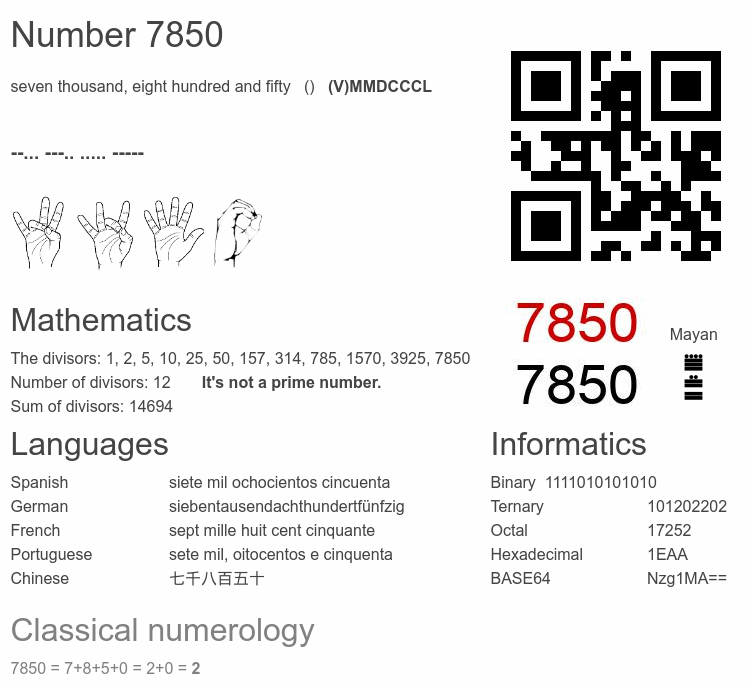 Number 7850 infographic