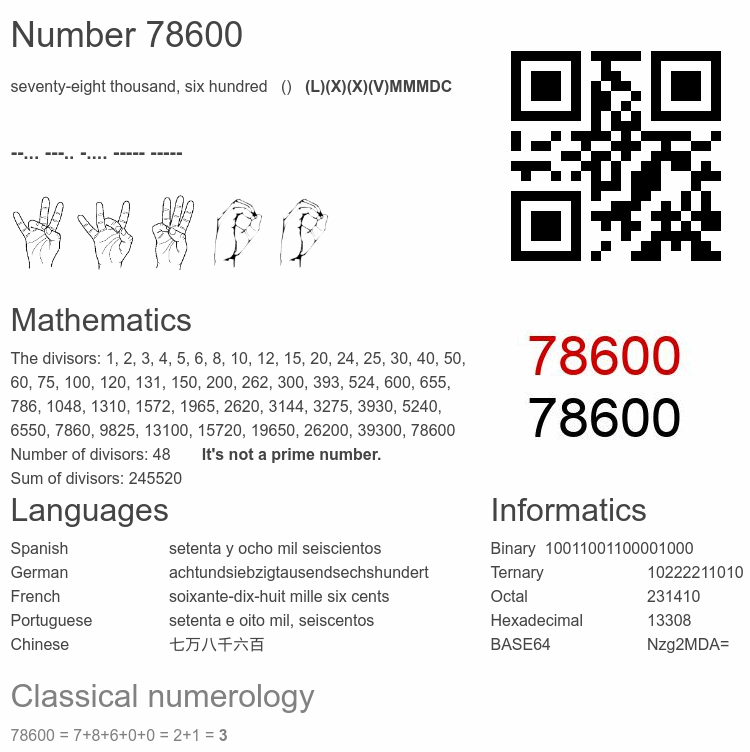 Number 78600 infographic