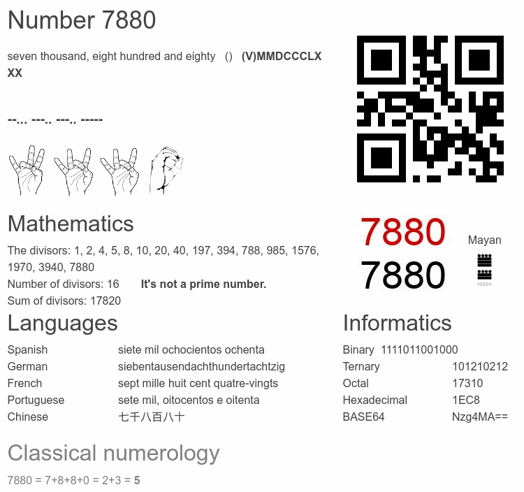 Number 7880 infographic