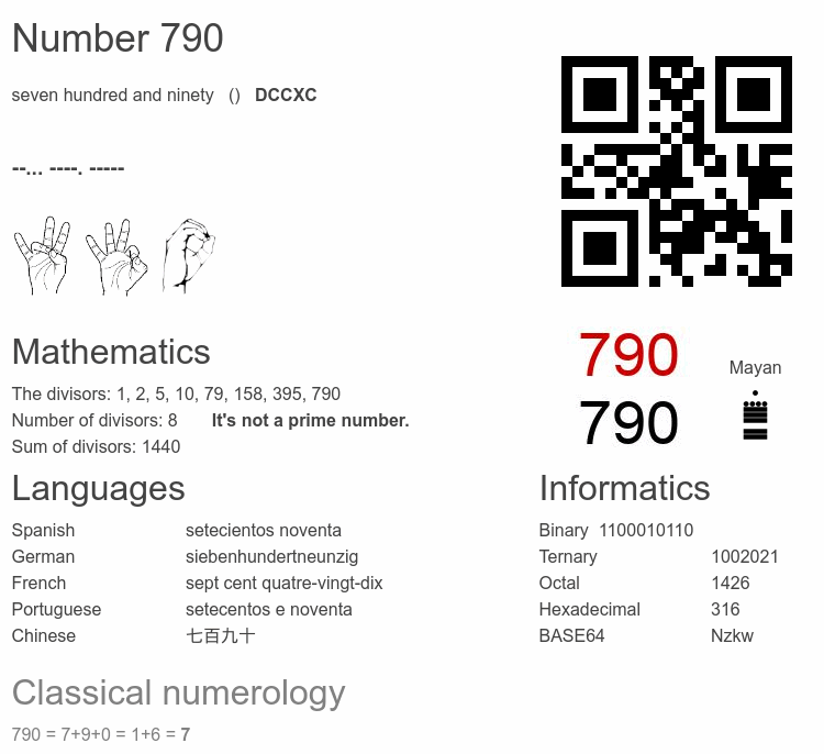 Number 790 infographic