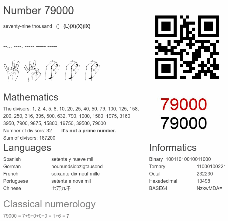 Number 79000 infographic
