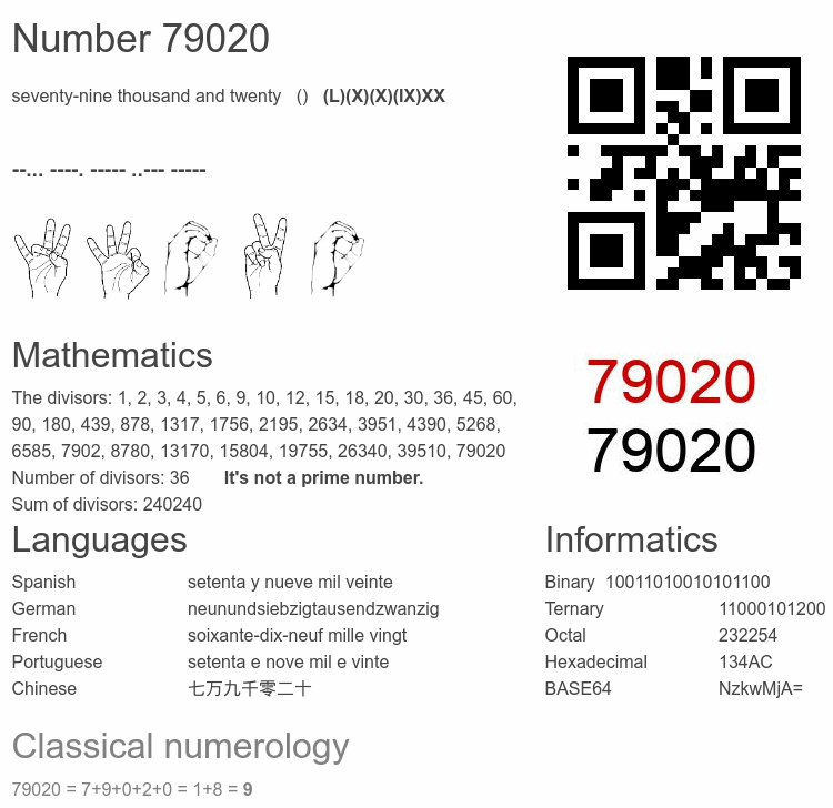 Number 79020 infographic