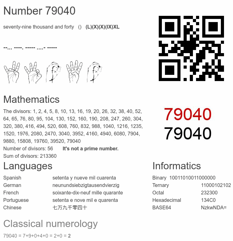 Number 79040 infographic