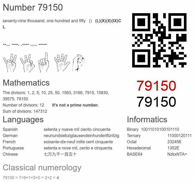 Number 79150 infographic
