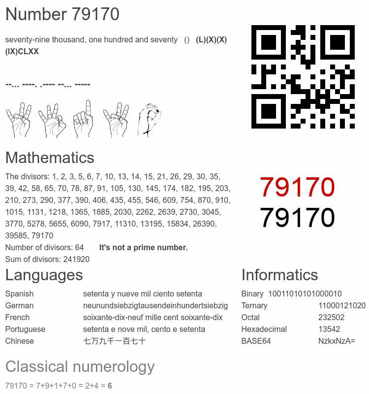 Number 79170 infographic