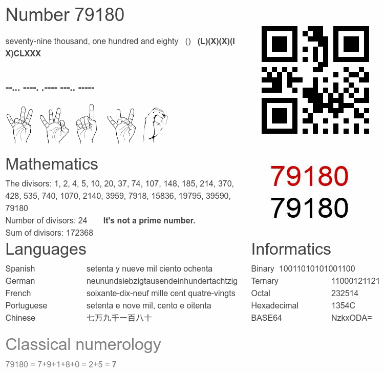 Number 79180 infographic