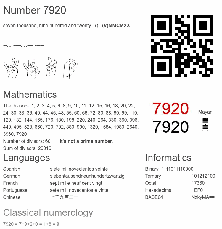 Number 7920 infographic