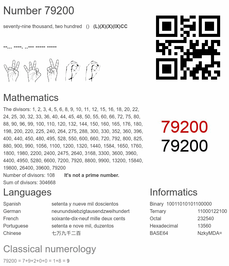 Number 79200 infographic