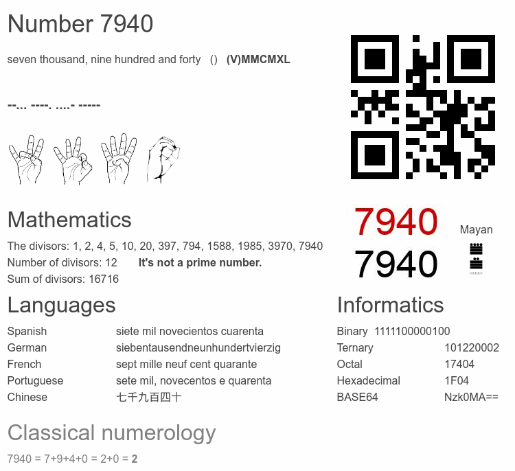 Number 7940 infographic