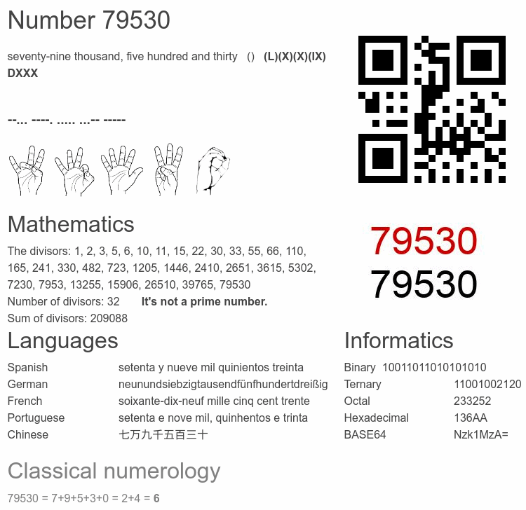 Number 79530 infographic