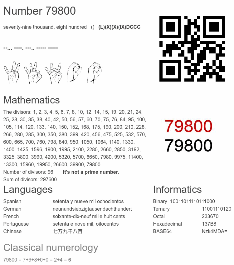 Number 79800 infographic