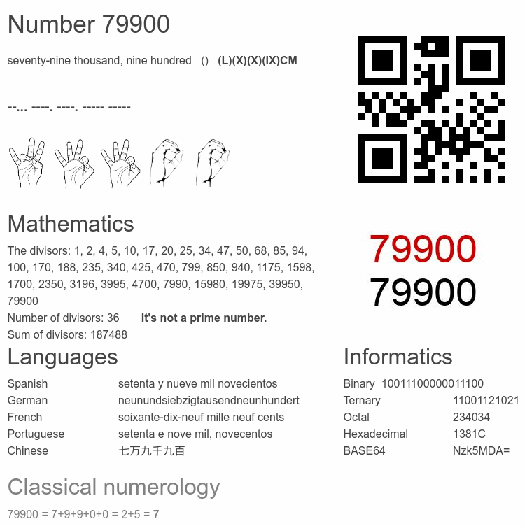 Number 79900 infographic