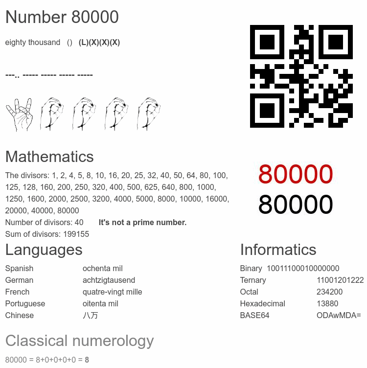Number 80000 infographic