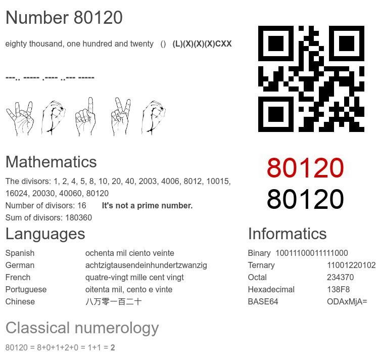 Number 80120 infographic