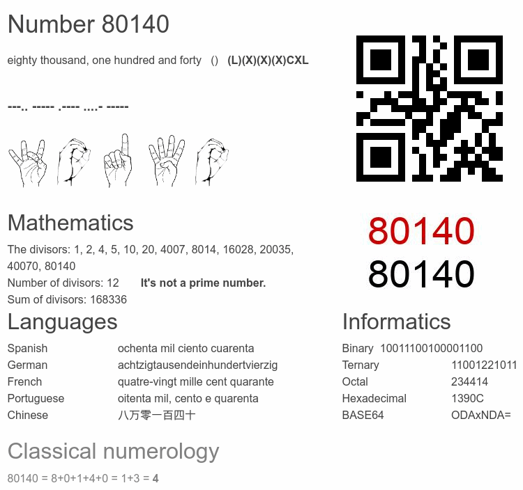 Number 80140 infographic