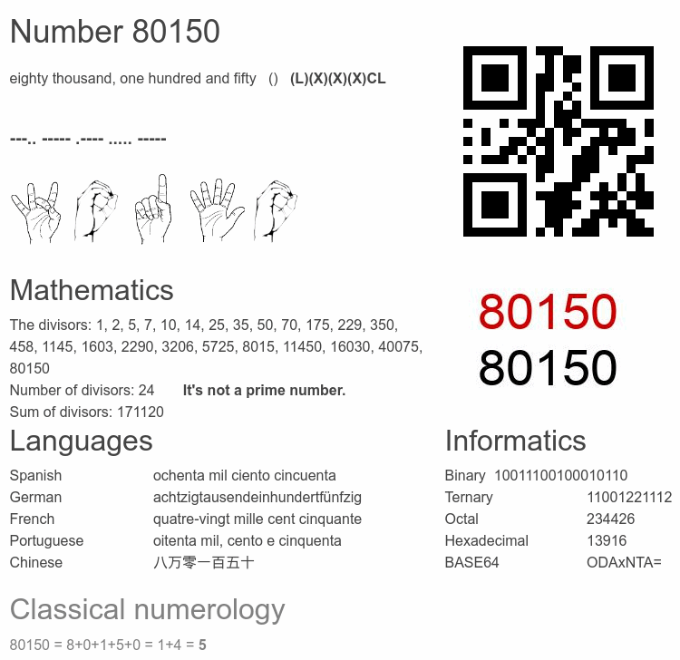 Number 80150 infographic