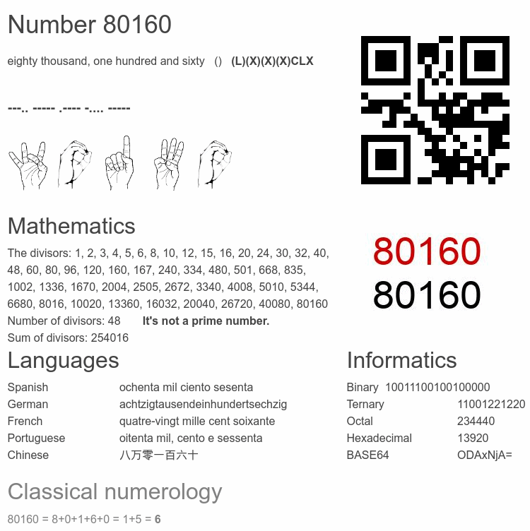 Number 80160 infographic