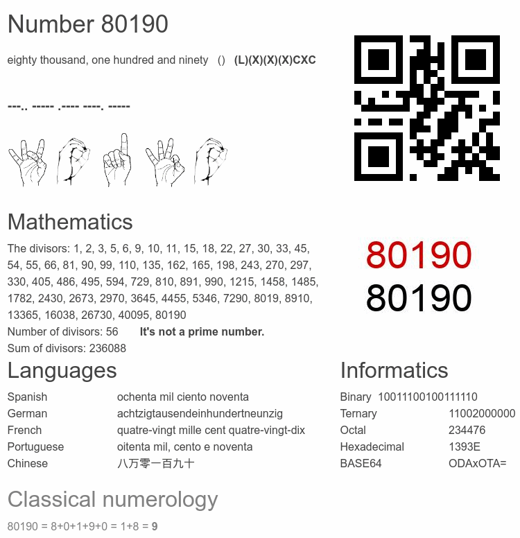 Number 80190 infographic