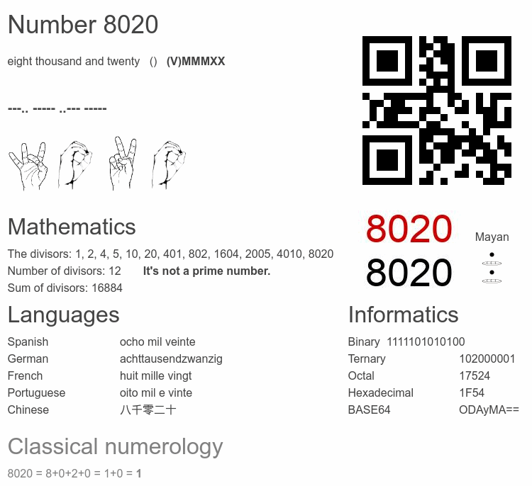 Number 8020 infographic