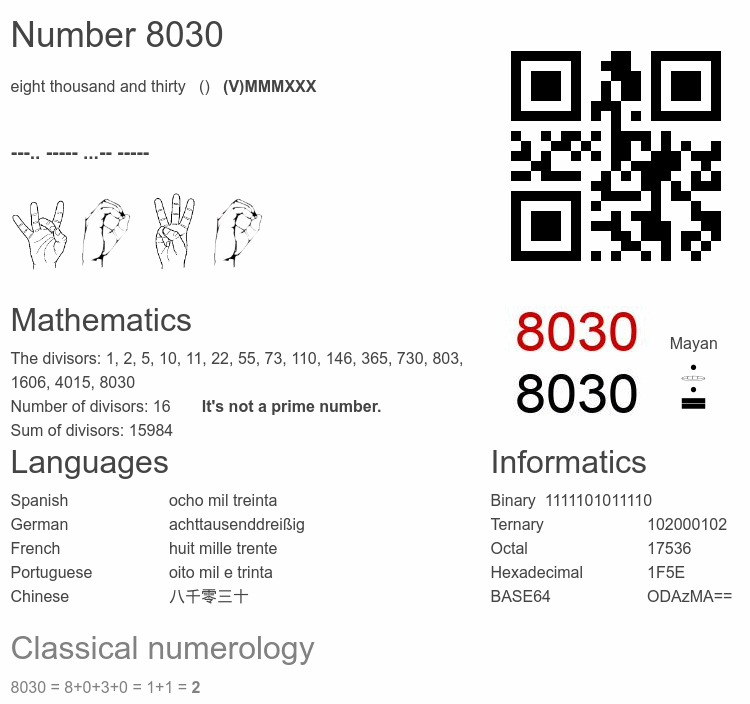Number 8030 infographic