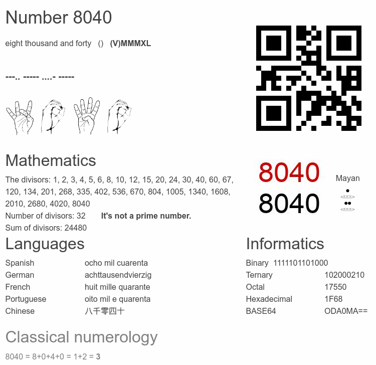 Number 8040 infographic