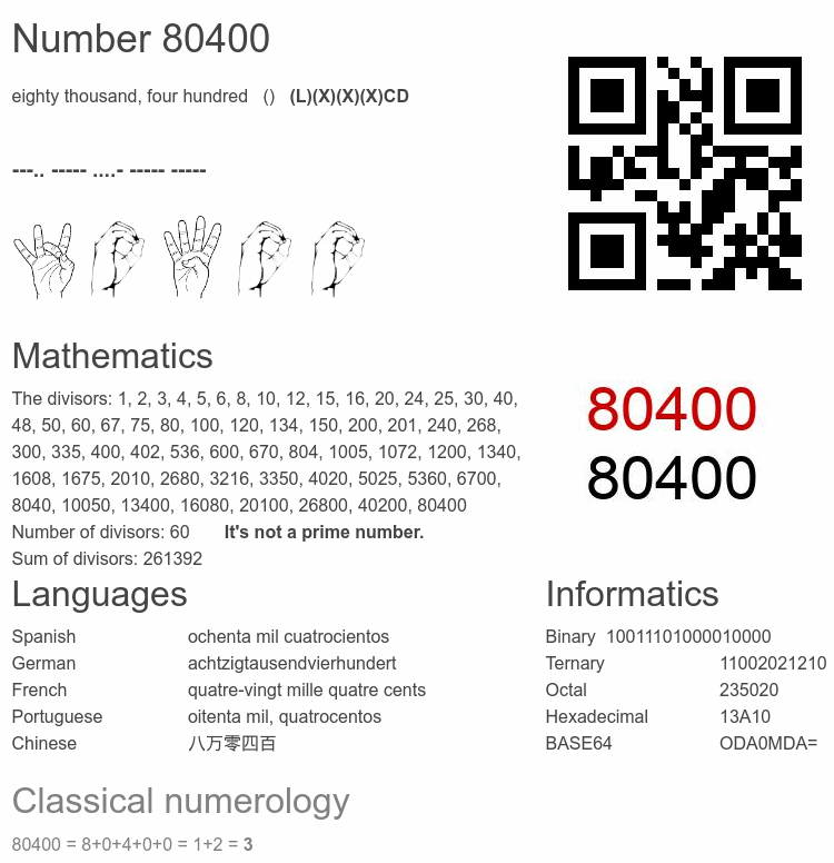 Number 80400 infographic