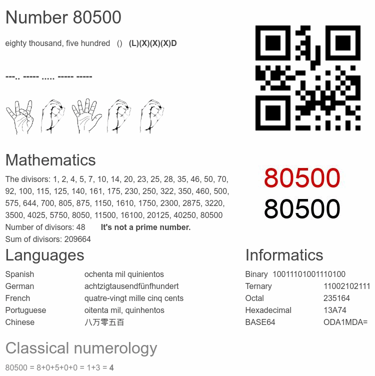 Number 80500 infographic