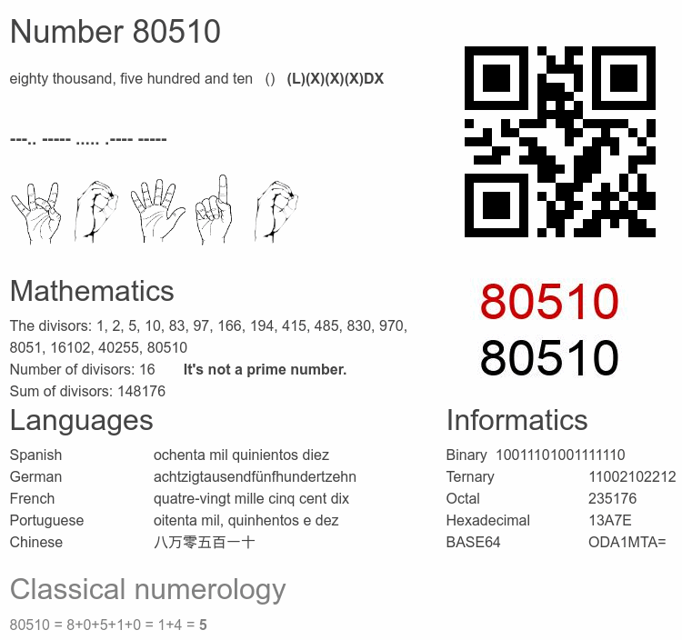 Number 80510 infographic