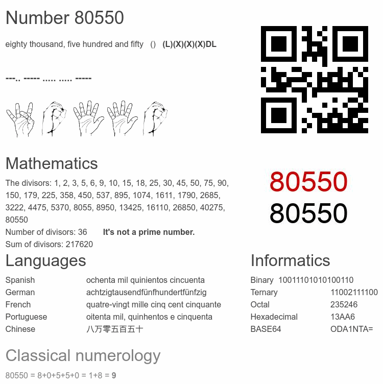 Number 80550 infographic