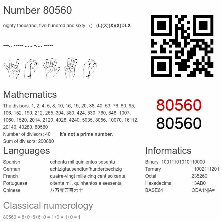 Number 80560 infographic