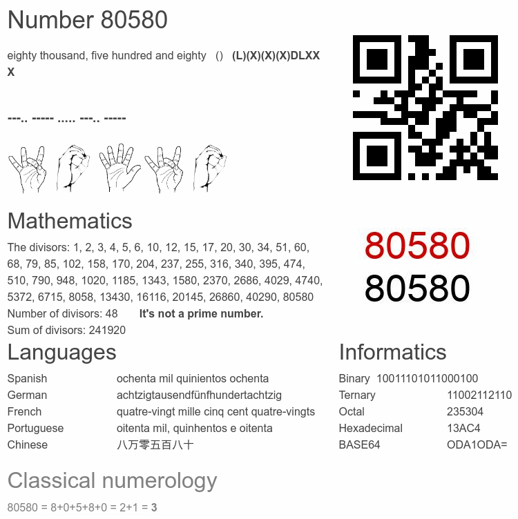 Number 80580 infographic