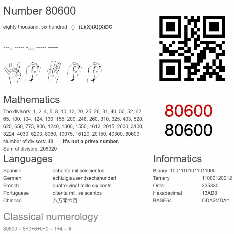 Number 80600 infographic