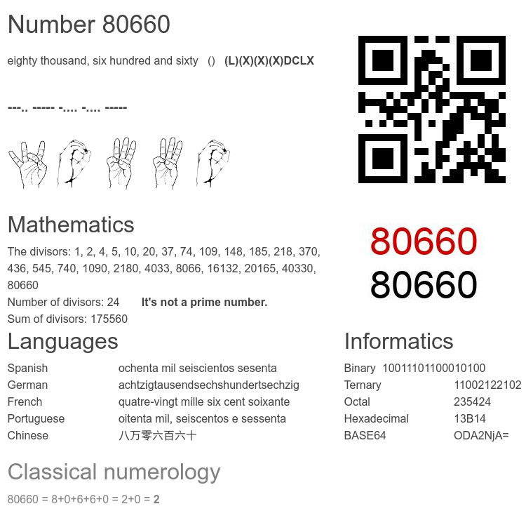 Number 80660 infographic