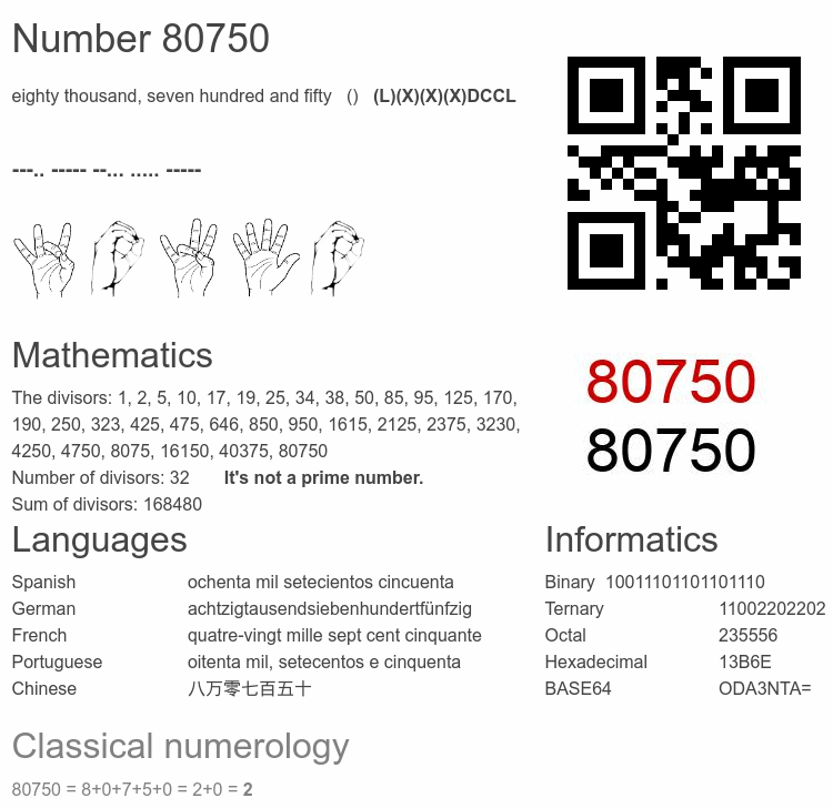 Number 80750 infographic
