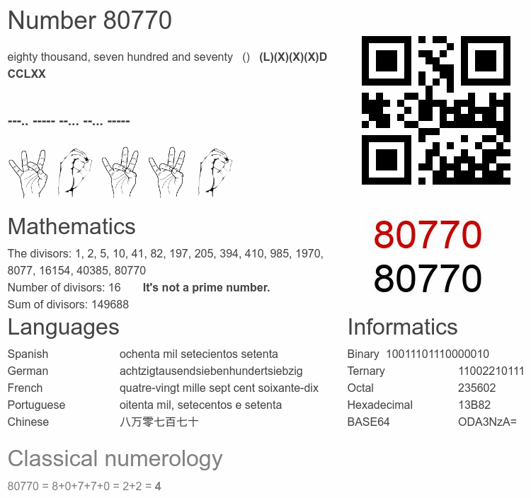 Number 80770 infographic