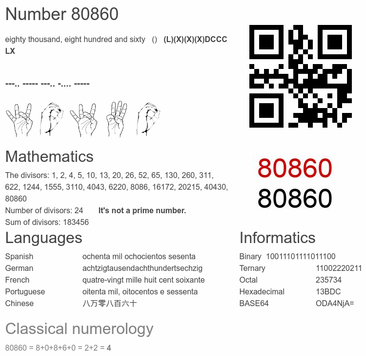 Number 80860 infographic