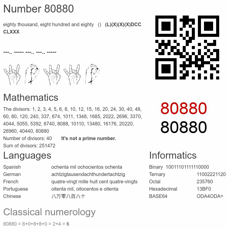 Number 80880 infographic