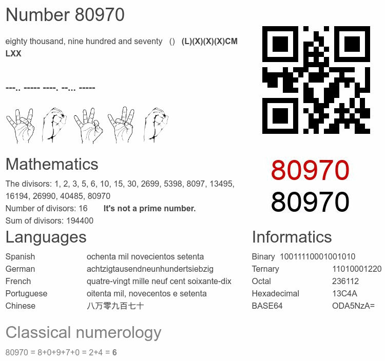 Number 80970 infographic