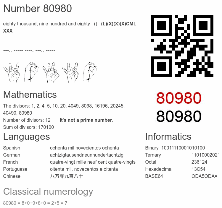 Number 80980 infographic