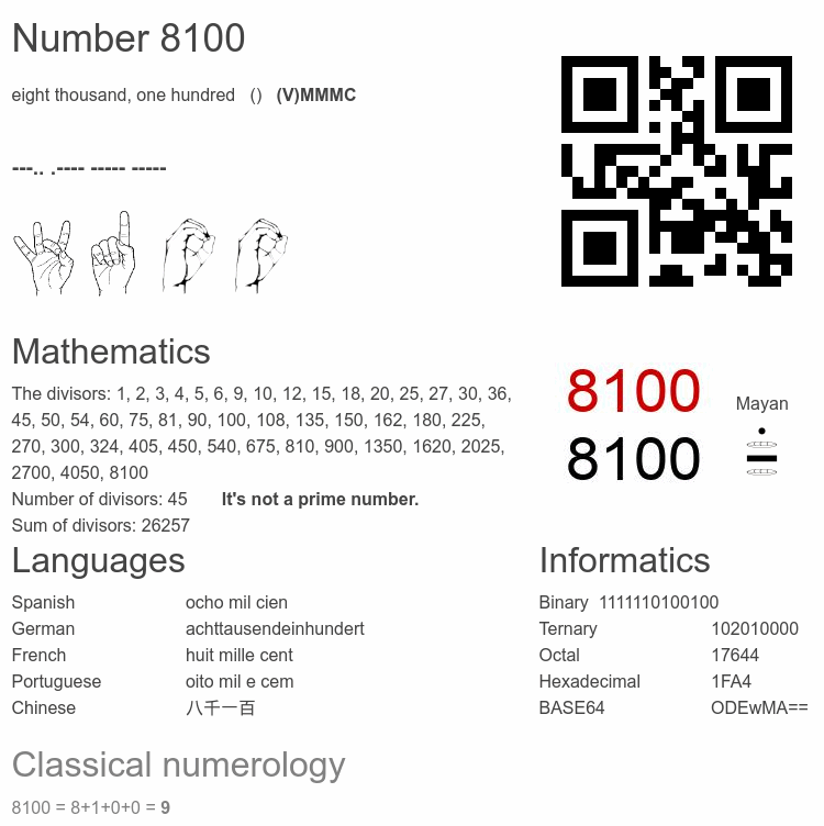 Number 8100 infographic