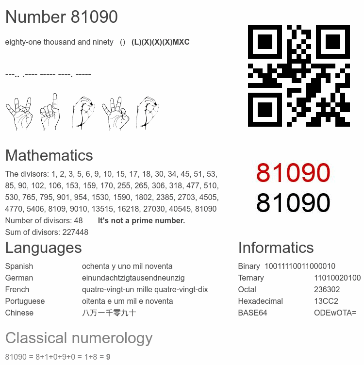 Number 81090 infographic