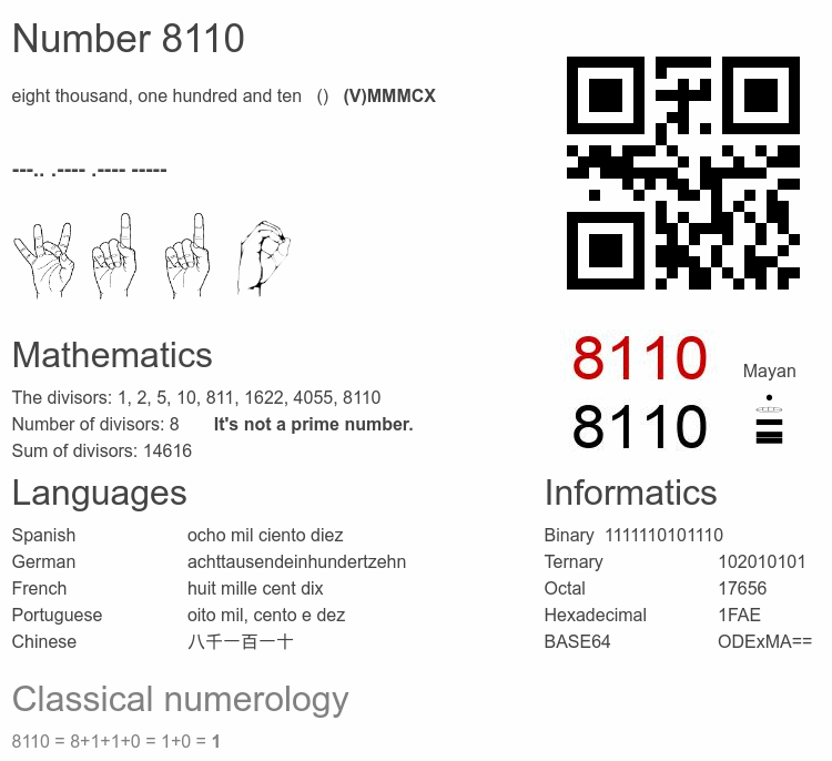 Number 8110 infographic