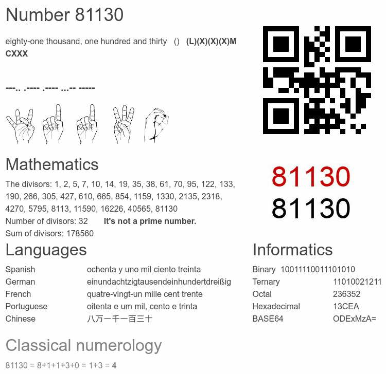 Number 81130 infographic