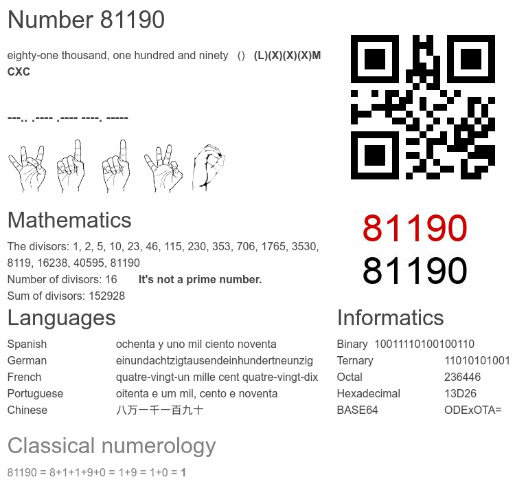 Number 81190 infographic